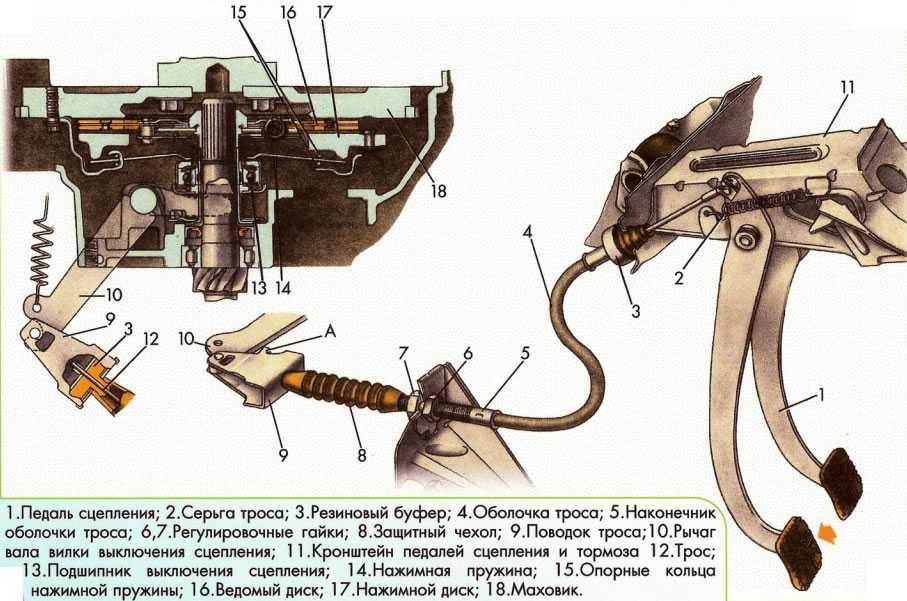 Педаль сцепления 2110 схема