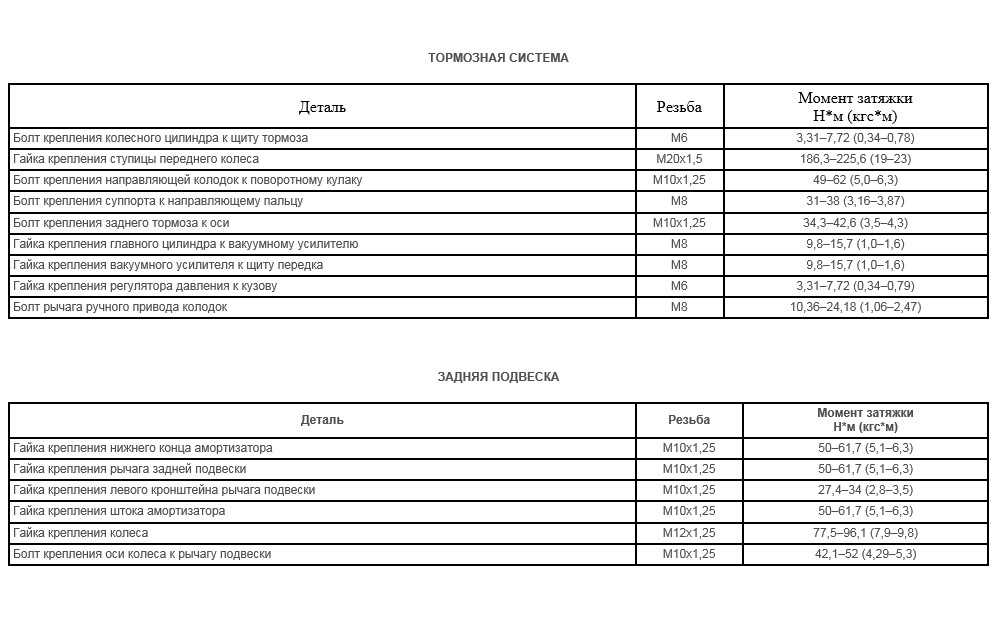 Момент затяжки гбц мерседес 271 мотор