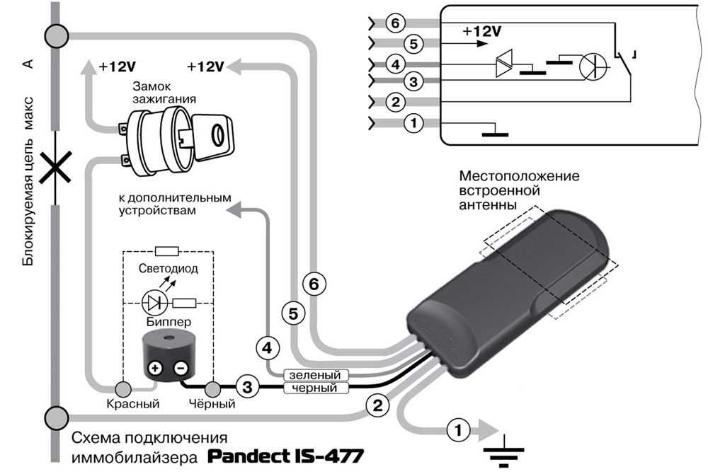 Как работает иммобилайзер в автомобиле схема