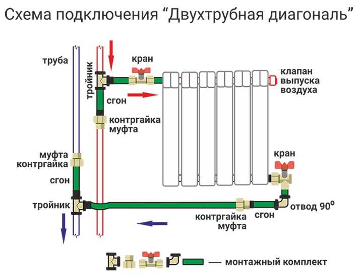 Турбонаддув – назначение, устройство и принцип работы