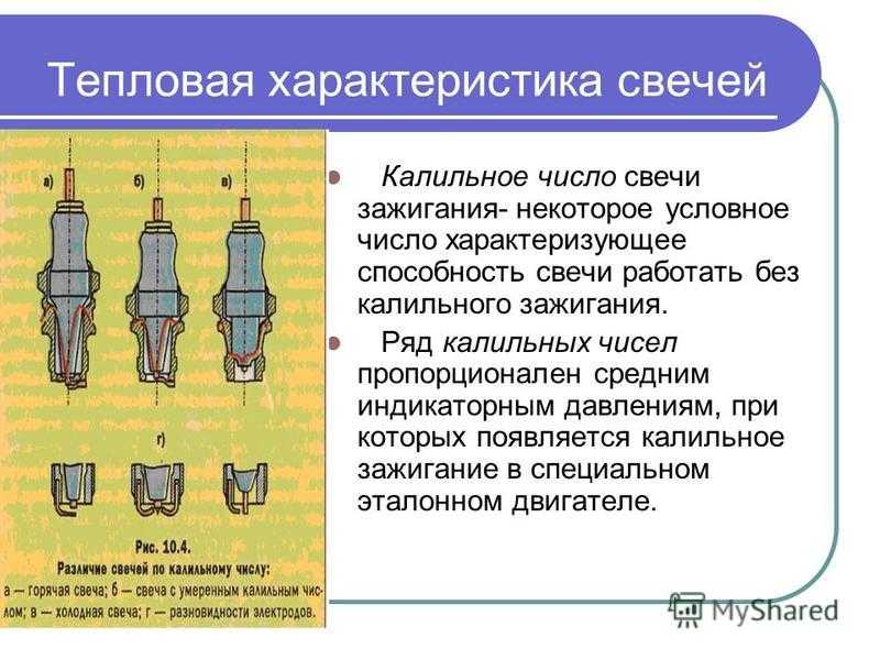 Презентация свечи зажигания