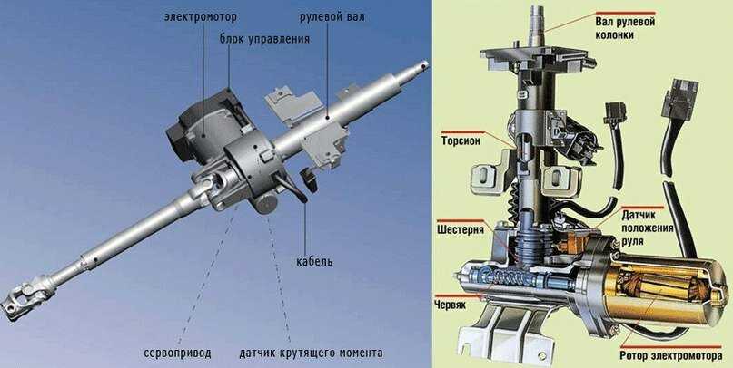 Как смазать электроусилитель руля на калине