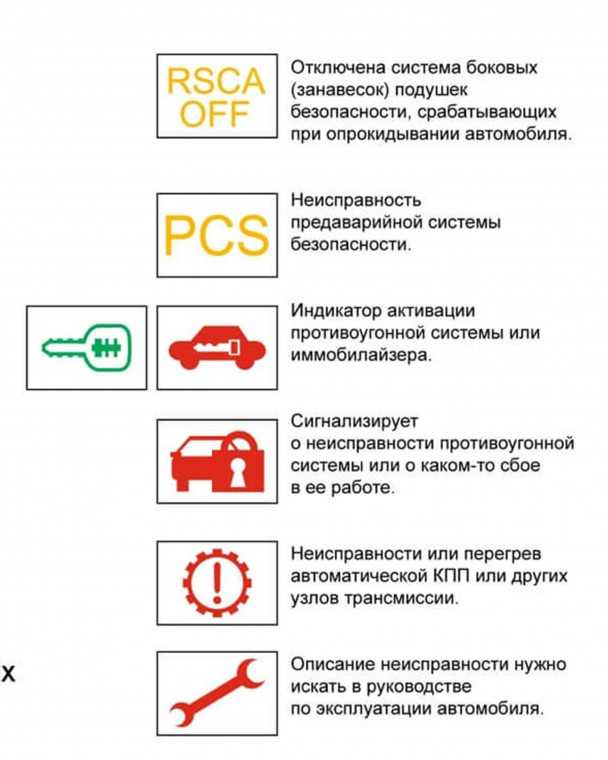 Картинки ошибок в машине