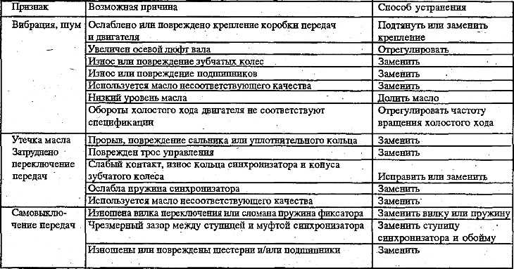 Как отрегулировать коробку передач на дэу нексия