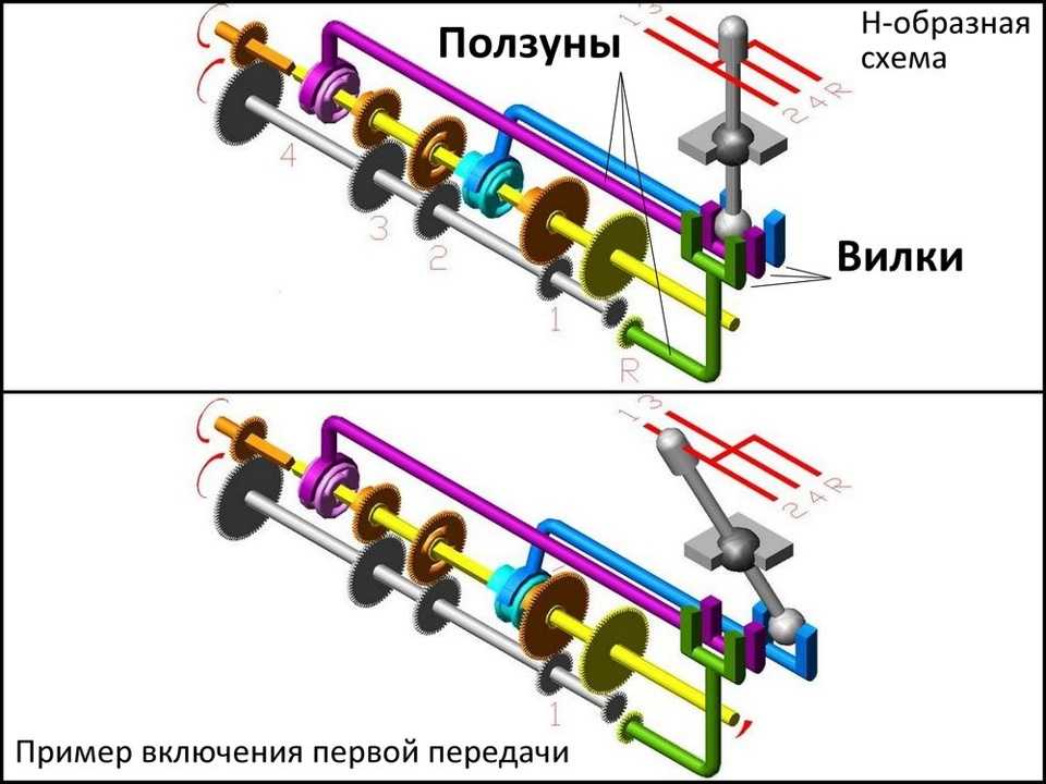 Механическая коробка передач для чайников схема