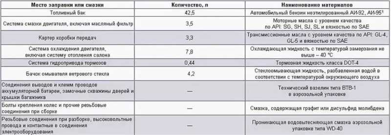 Что лучше использовать антифриз или тосол?