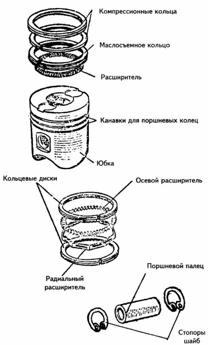 Для чего нужны и как работают поршневые кольца двигателя