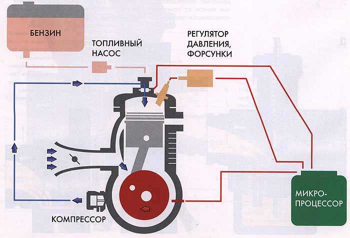 Не подается топливо в двигатель