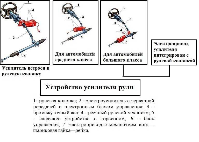 Раскрываем секреты почему гудит гур. причины гула гидроусилителя