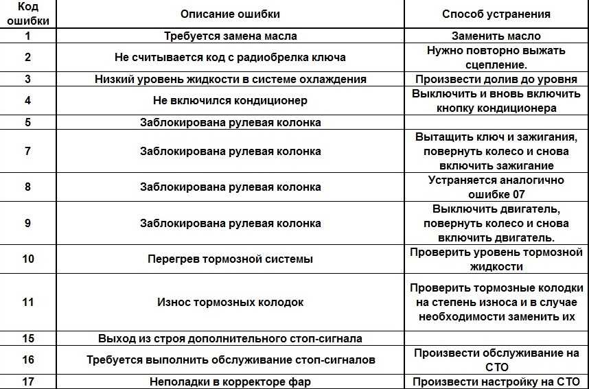 Сброс ошибки code 95 шевроле круз своими руками