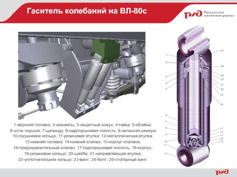 Электронно-управляемые амортизаторы: для чего они нужны и как работают - журнал движок.