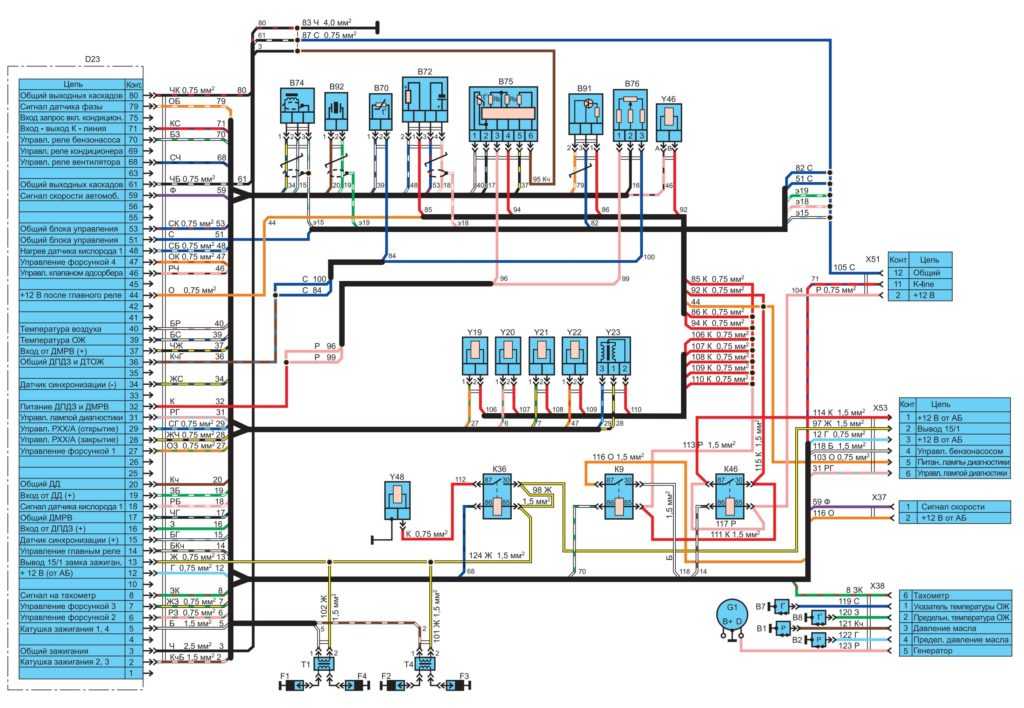 Схема предохранителей на газель 3302