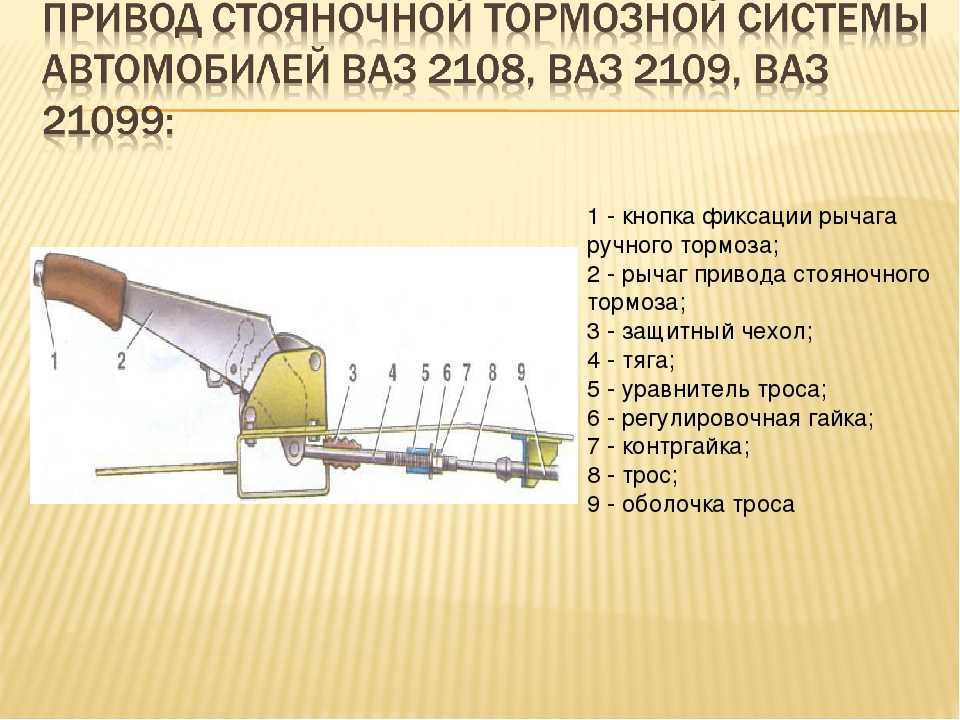 Схема стояночной тормозной системы