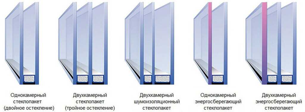 Расклинивание стеклопакета
