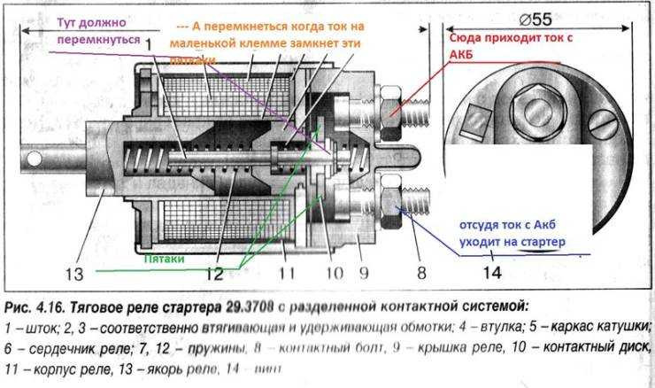 Стартер не реагирует на поворот ключа зажигания