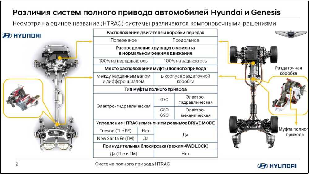 Схема трансмиссии туссан