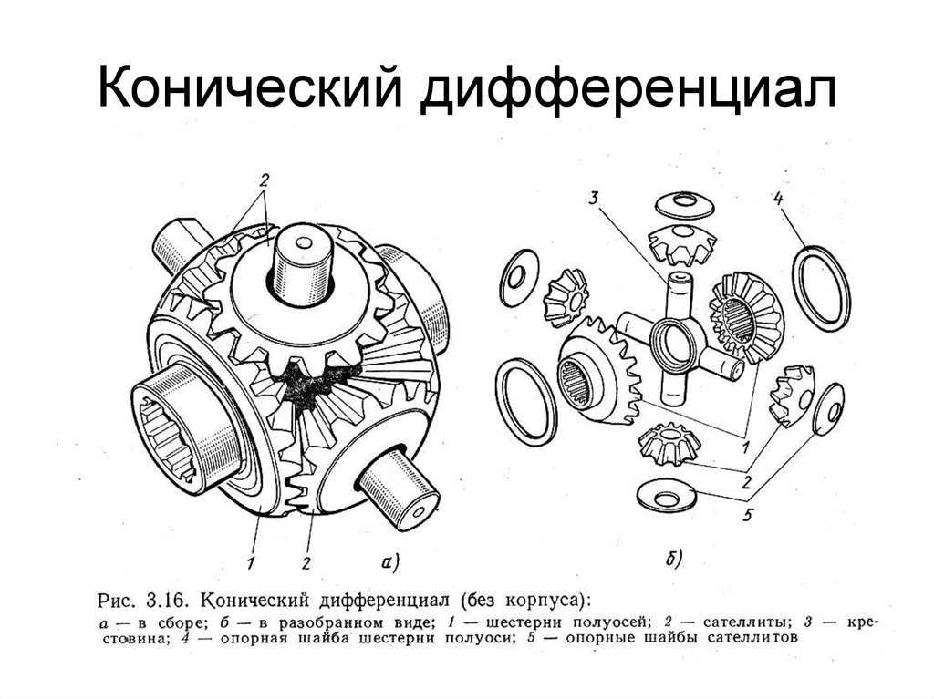 Схема планетарного дифференциала