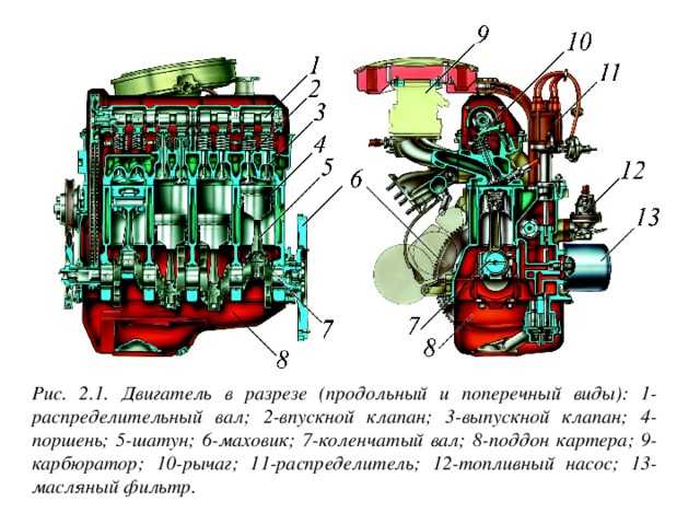Схема внутреннего двигателя сгорания в разрезе