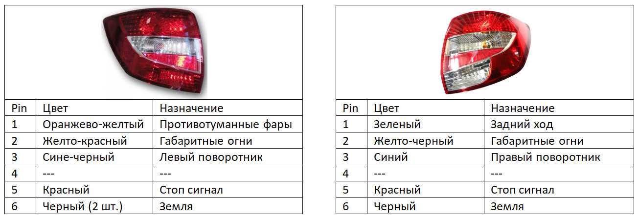 Не включается задний противотуманный фонарь на гранте