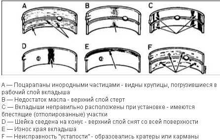 Установка коренных вкладышей приора