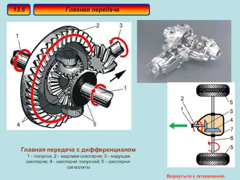 Принцип работы дифференциала заднего моста ваз