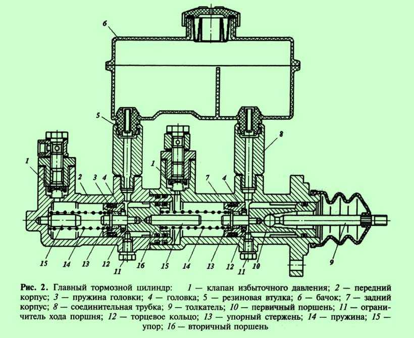 Схема гтц газ 24