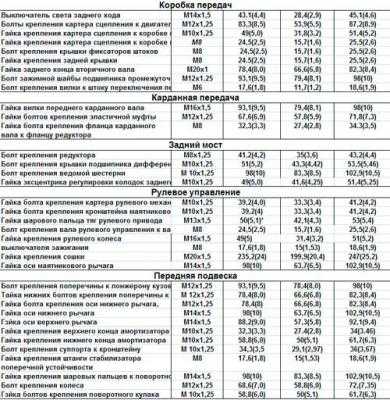 Ремонт головки блока цилиндров ваз 2121