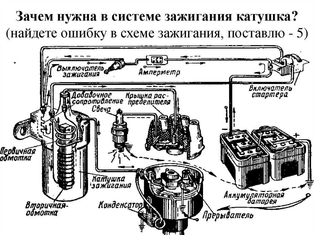 Диагностика неисправностей системы зажигания зил 130