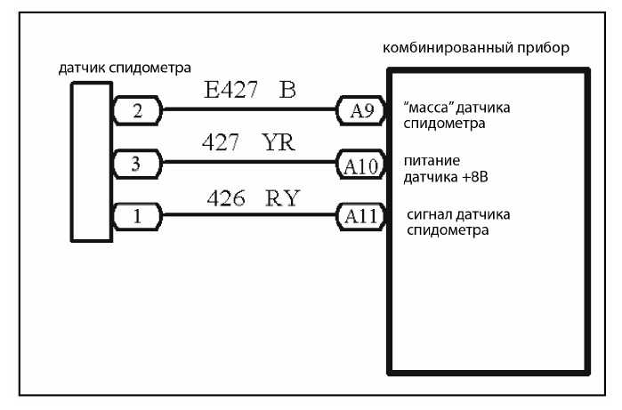 Не работает тахометр джили мк