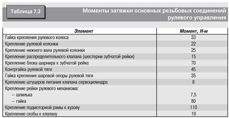 Моменты затяжки резьбовых соединений skoda rapid