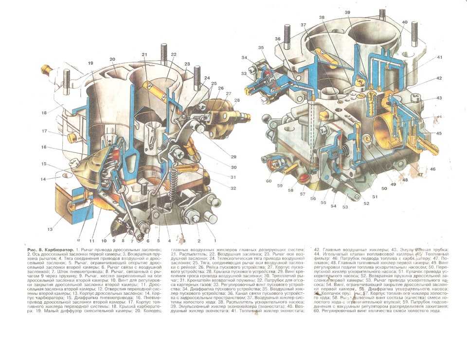 Схема карбюратора ваз 2105 с описанием и схемами
