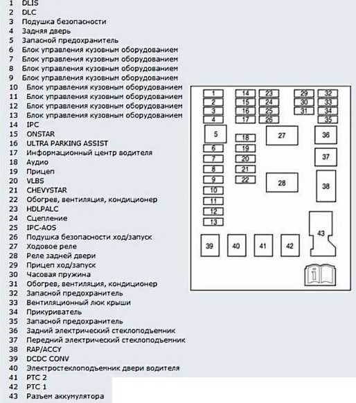 Схема предохранителей aveo t300