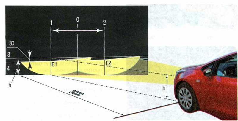 Рисунок регулировка фар