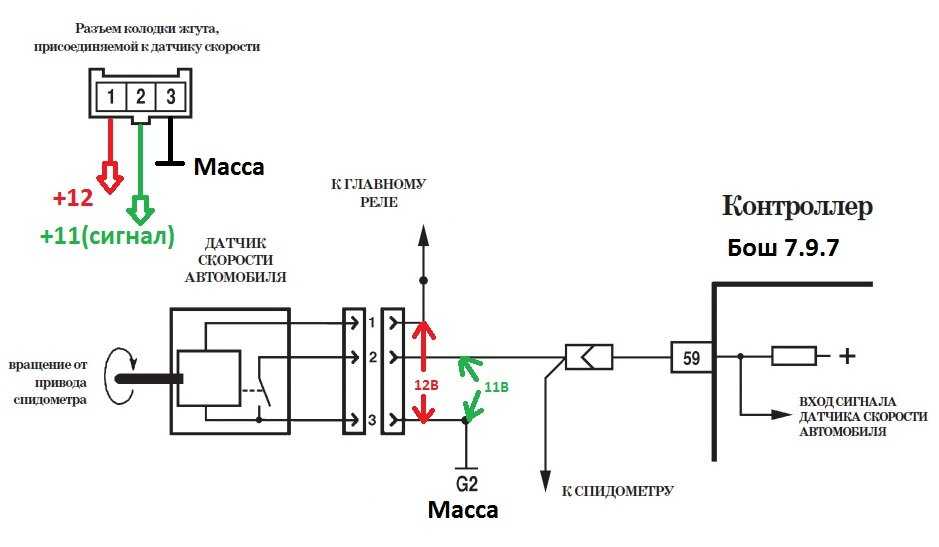 Схема работы электронного спидометра