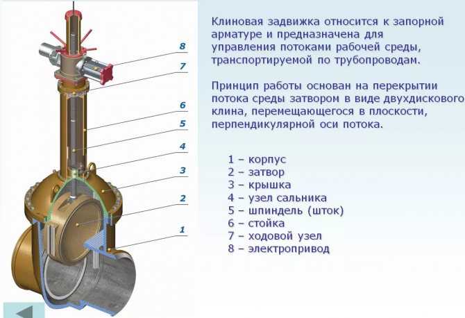 Устройство шаровой опоры. как она работает и где находится в автомобиле. все по полкам