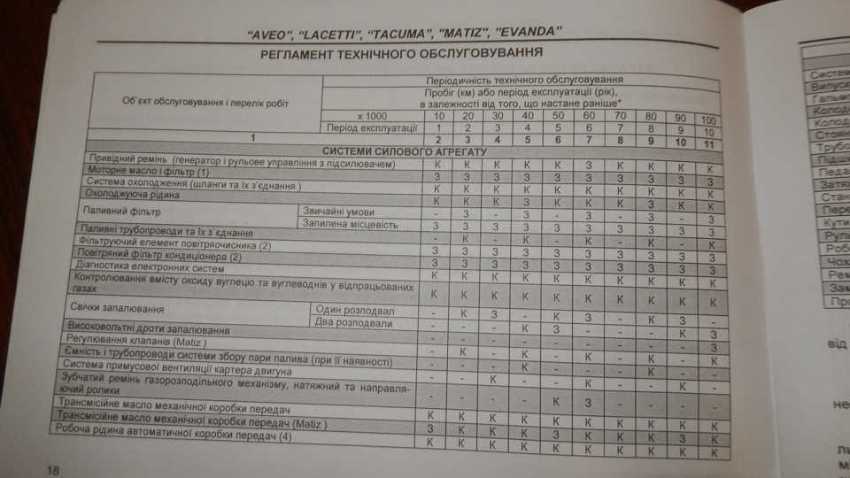 Регламент технического обслуживания шевроле авео