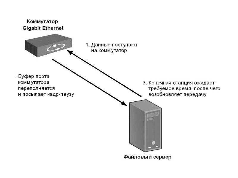 Где находится коммутатор ауди 80? (решено) — 1 ответ
