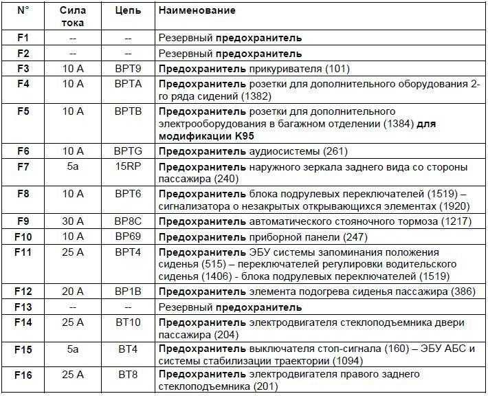 Горит чек на рено дастер причины