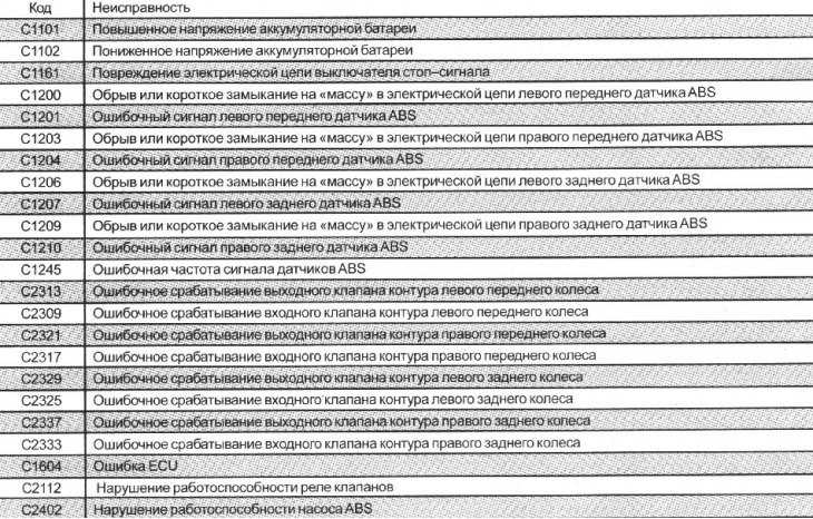 Ошибка p0132 — что значит, симптомы, причины, диагностика, устранение