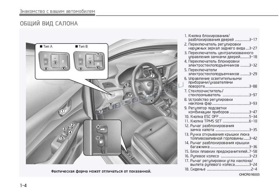 Описание приборной панели и значков на hyundai solaris и других марках, ремонт панели - новый solaris