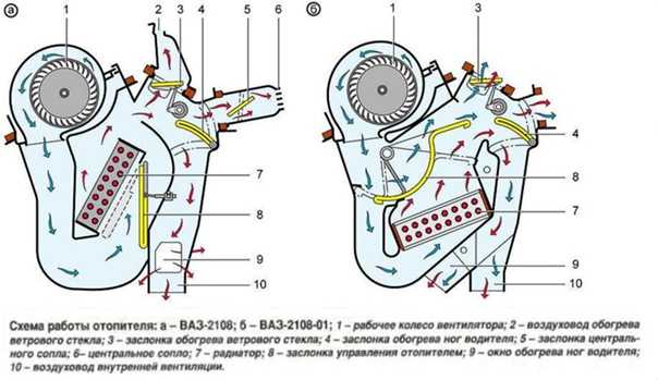 Греется двигатель из печки дует холодный воздух ваз 2106