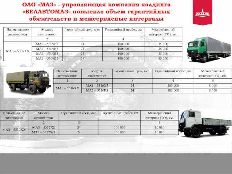Сброс межсервисного интервала ниссан кашкай 2014 года