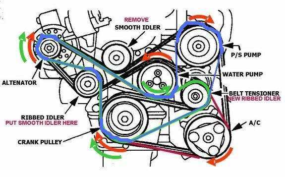 Схема приводного ремня мазда трибьют