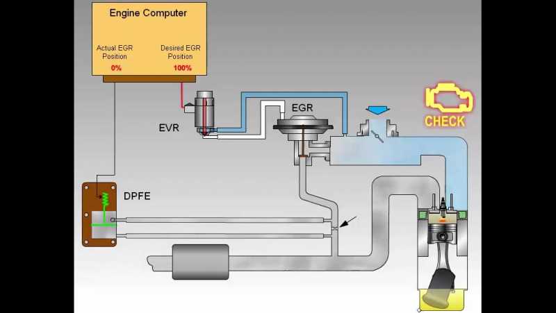Система рециркуляции отработавших газов (egr)  общая информация, проверка состояния и замена компонентов | системы управления двигателем | honda civic