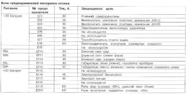 Перегорает предохранитель габаритов ланос