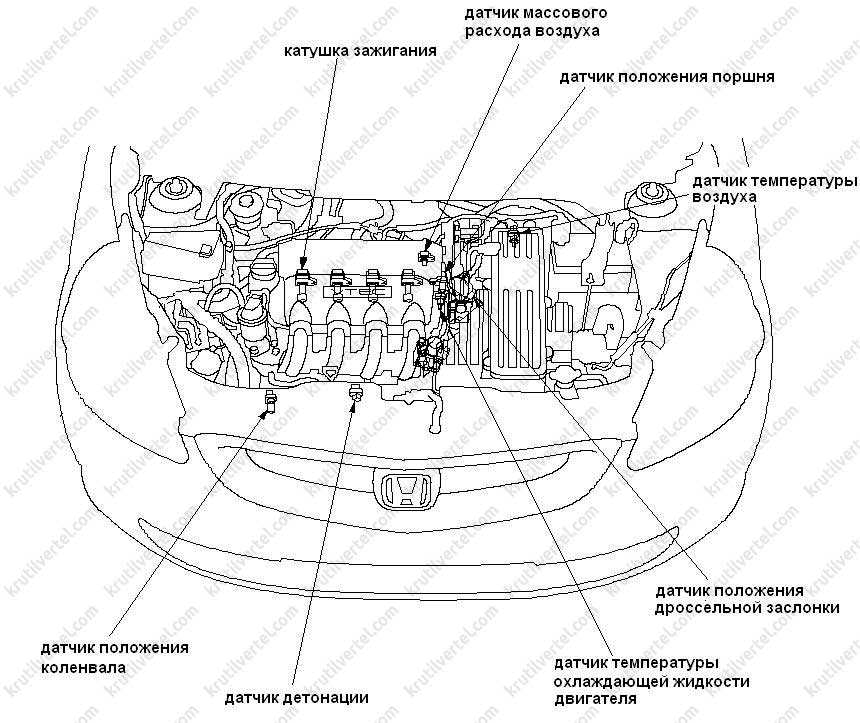 Схема расположения датчиков на двигателе