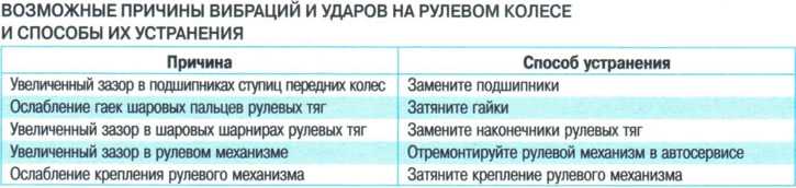 Не могу вычислить причину троения двс шевроле авео