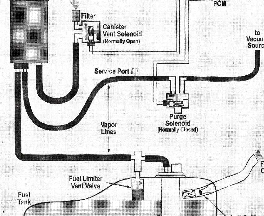 Система улавливания топливных испарений (evap) - общая информация, проверка состояния и замена компонентов хонда аккорд с 1998 по 1999 г.в.