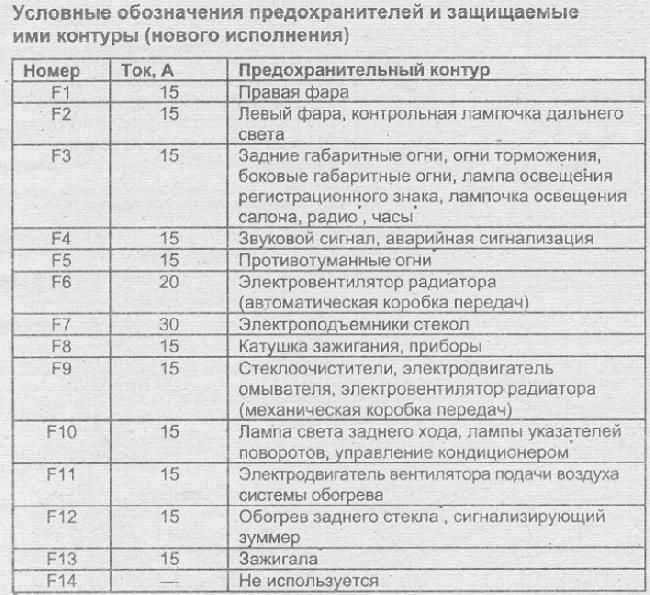 Схема предохранителей дэу нексия 2007 года