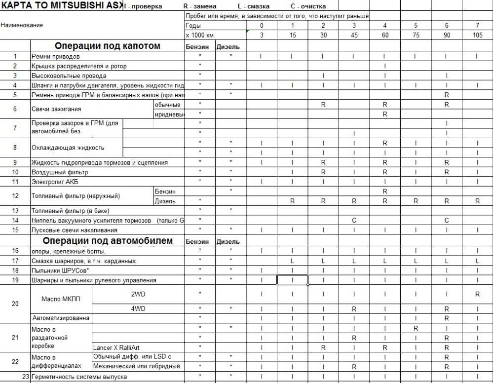 Карта технического обслуживания